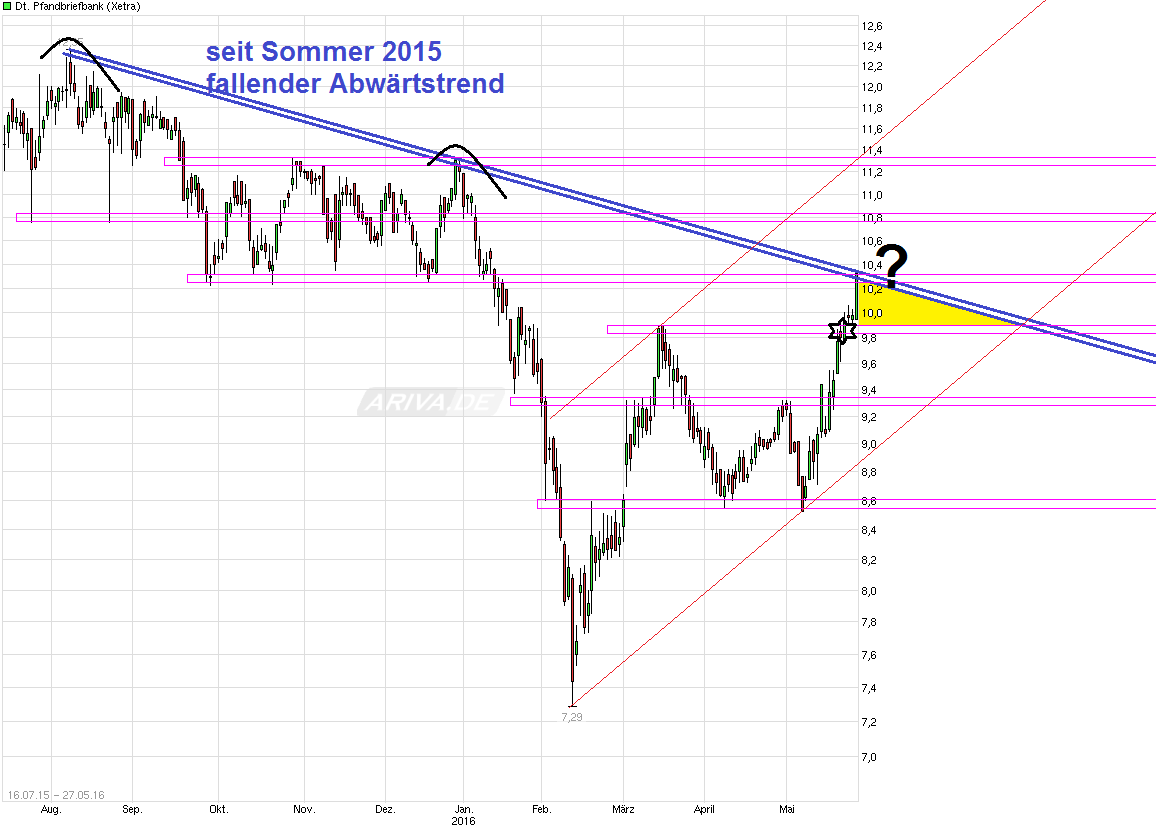 Deutsche Pfandbriefbank 😃 916576