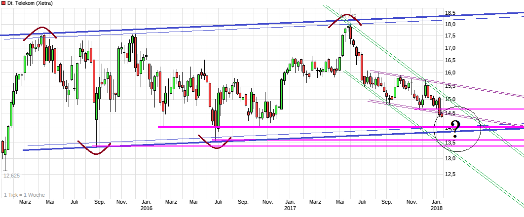 Deutsche Telekom (Moderiert) 1035895