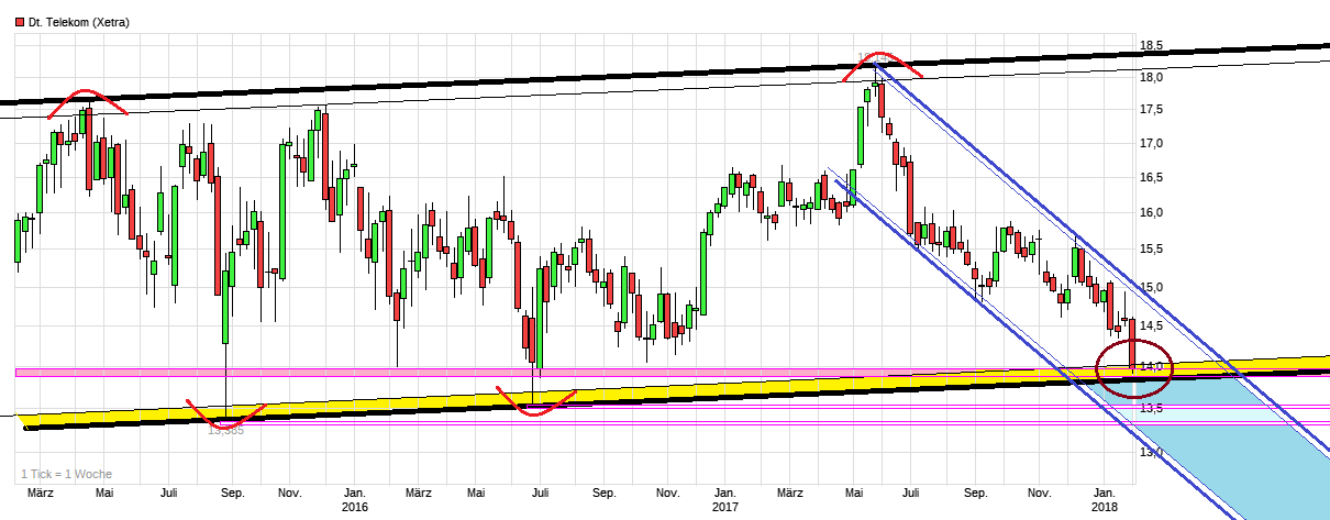Deutsche Telekom (Moderiert) 1038391
