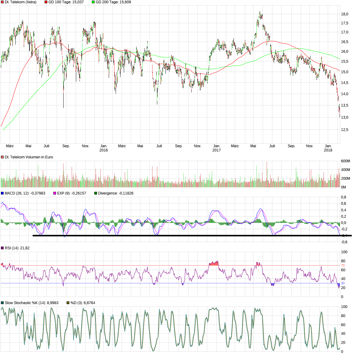 Deutsche Telekom (Moderiert) 1039888