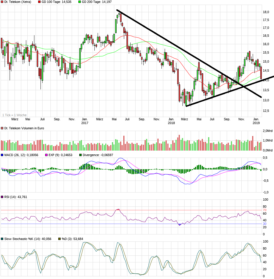 Deutsche Telekom (Moderiert) 1093057