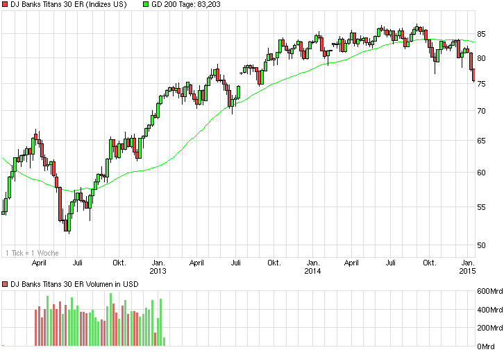 Deutsche Bank - sachlich, fundiert und moderiert 790010