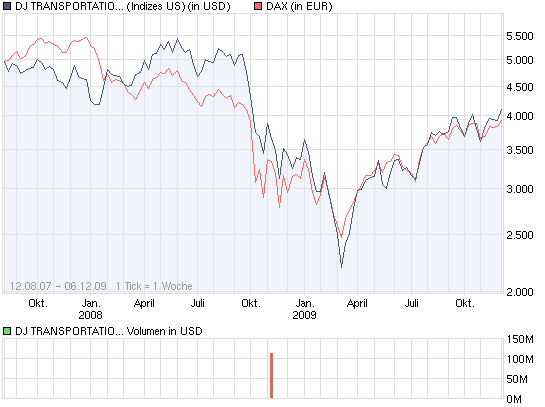 Der Antizykliker-Thread 281352