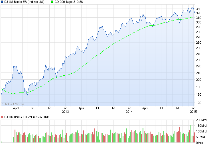 Deutsche Bank - sachlich, fundiert und moderiert 787799