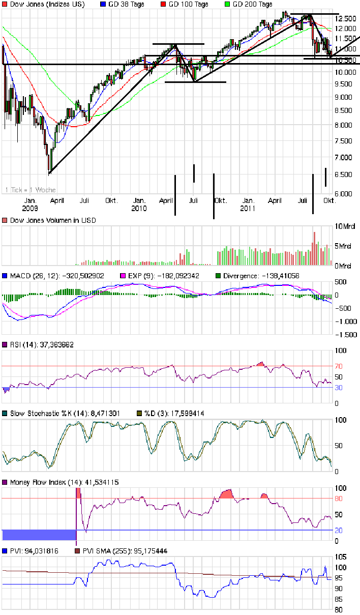 Jahresendrally! 444885