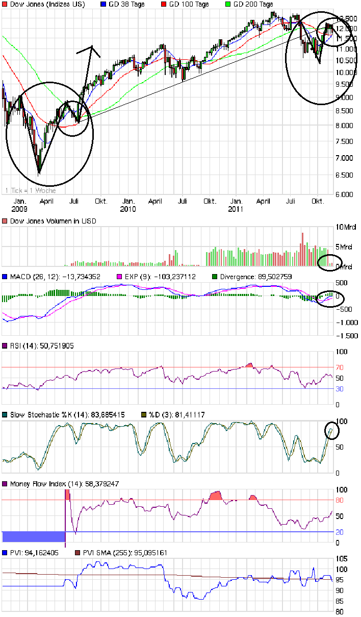 Jahresendrally! 459263