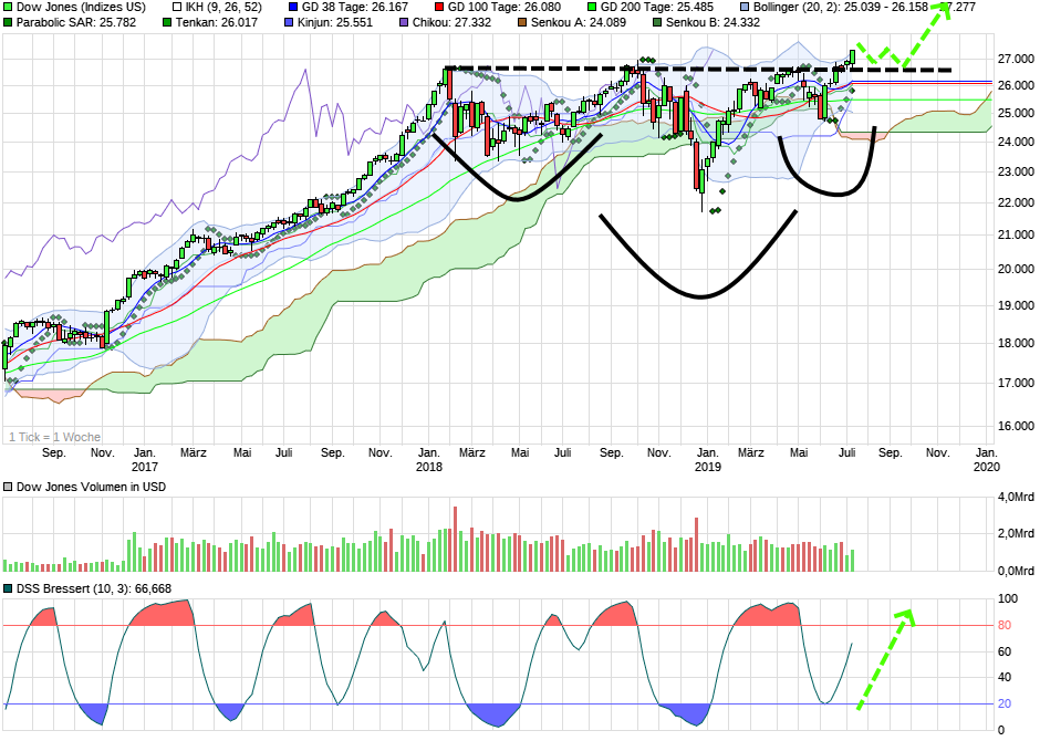 2019 QV-GDAXi-DJ-GOLD-EURUSD- JPY 1123030