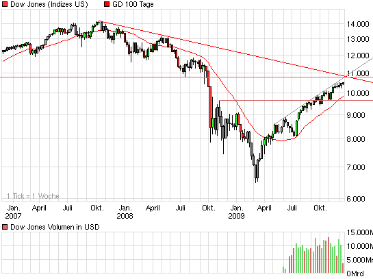 Der Antizykliker-Thread 284304