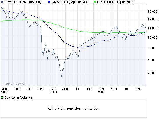 Quo Vadis Dax 2010 - Das Original 363309