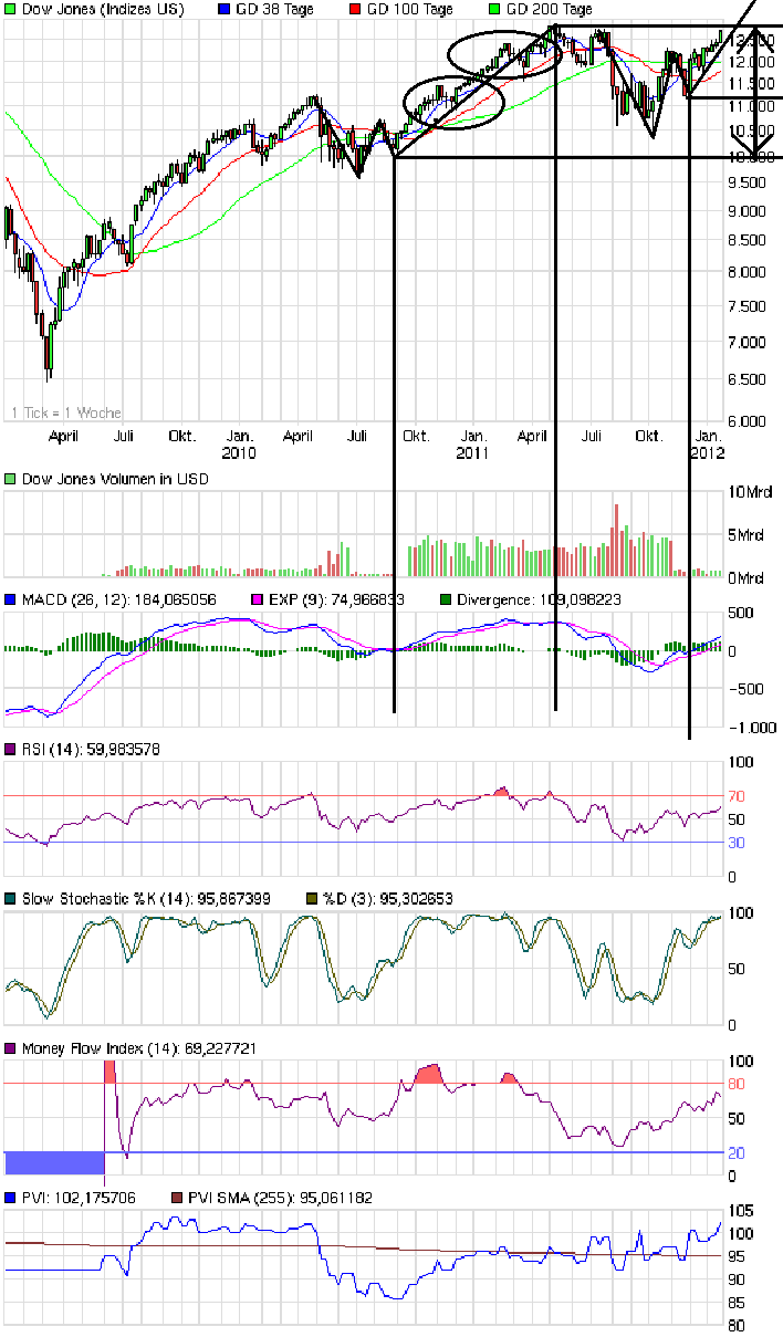 Jahresendrally! 478442