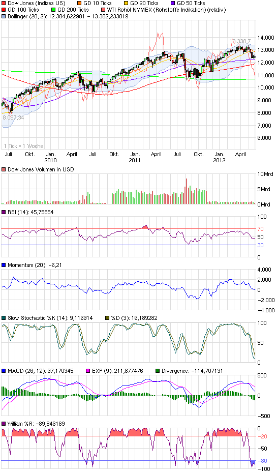 QV ultimate 2012 512227