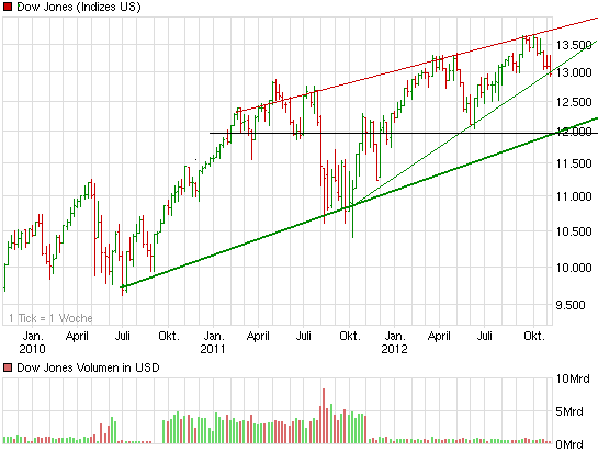 Korrektur DJ Transportation Average beunruhigt 551202