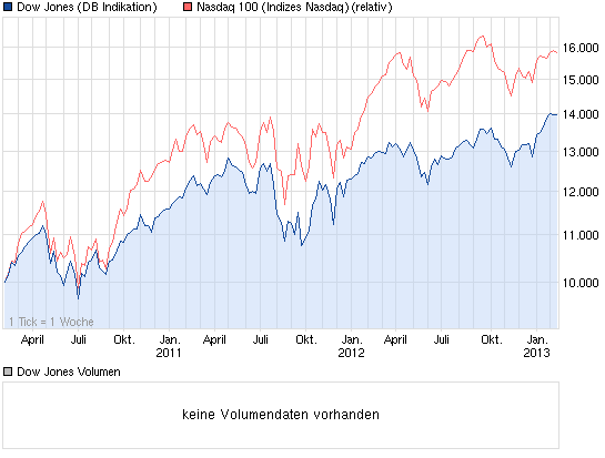 Der USA Bären-Thread 579485