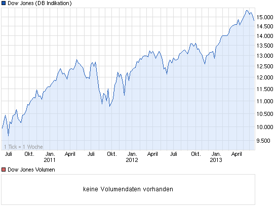 Der USA Bären-Thread 617435