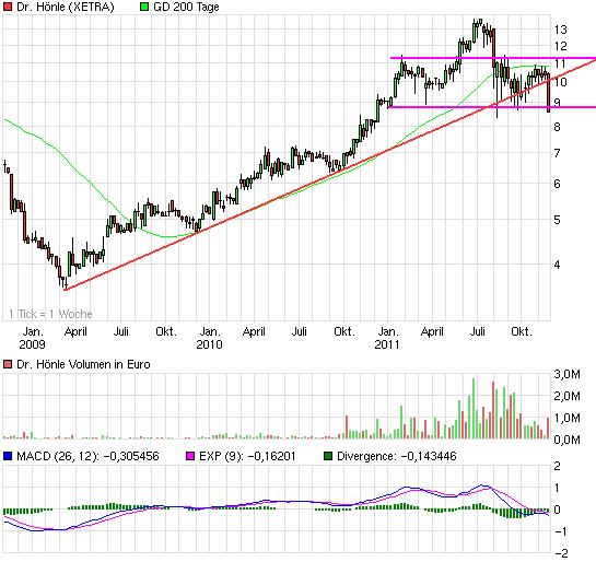 Deutsches Eigenkapitalforum 2011 in Frankfurt 460934