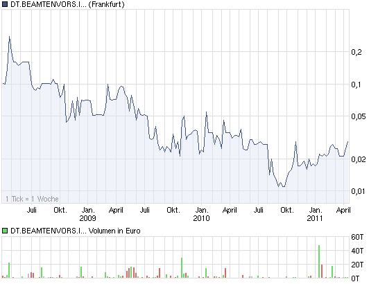 Nächster Mega Inso Zock 395985