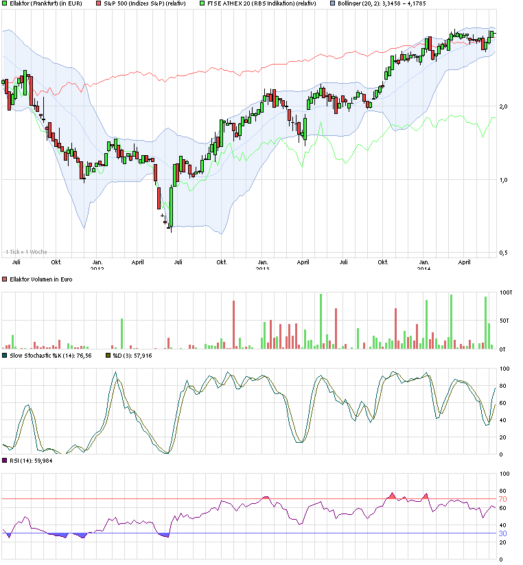 Auftrag aus Katar! 730949