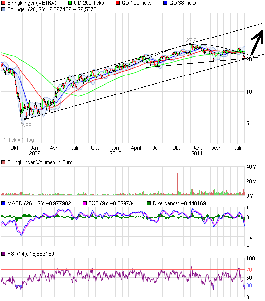 Elringklinger 426136