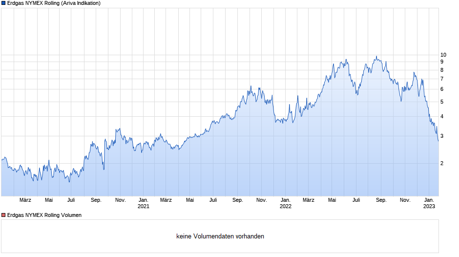 Gold und weitere interessante Anlagemöglichkeiten. 1353468