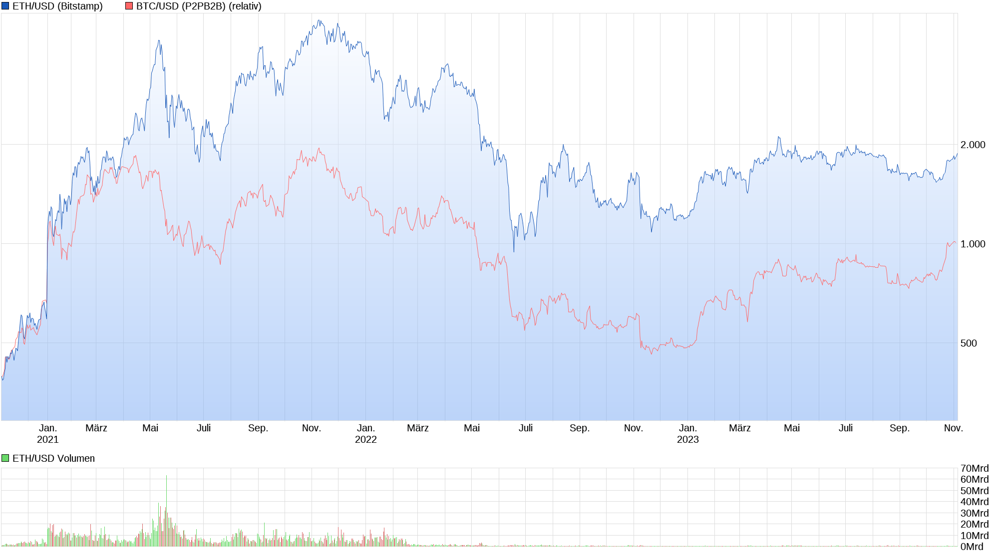 Bitcoins der nächste Monsterhype steht bevor! 1396795