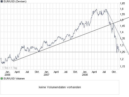 UMS - charttechnisch sehr interessant 200243