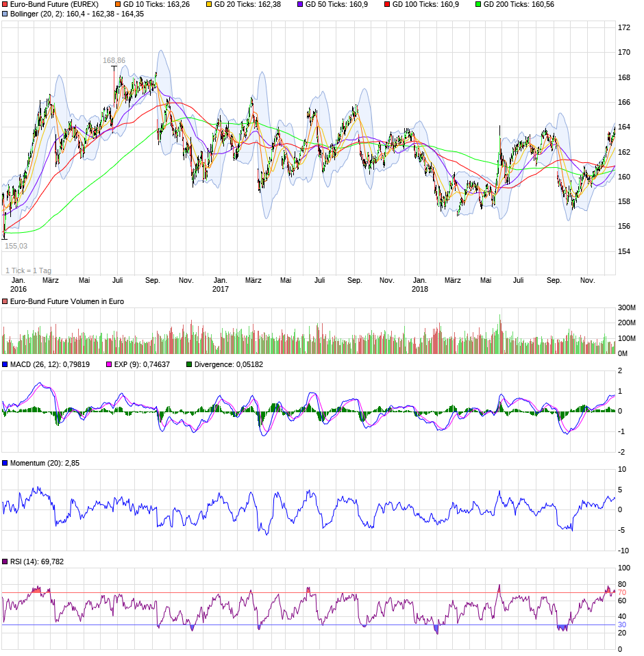 QV ultimate (unlimited) 1088571