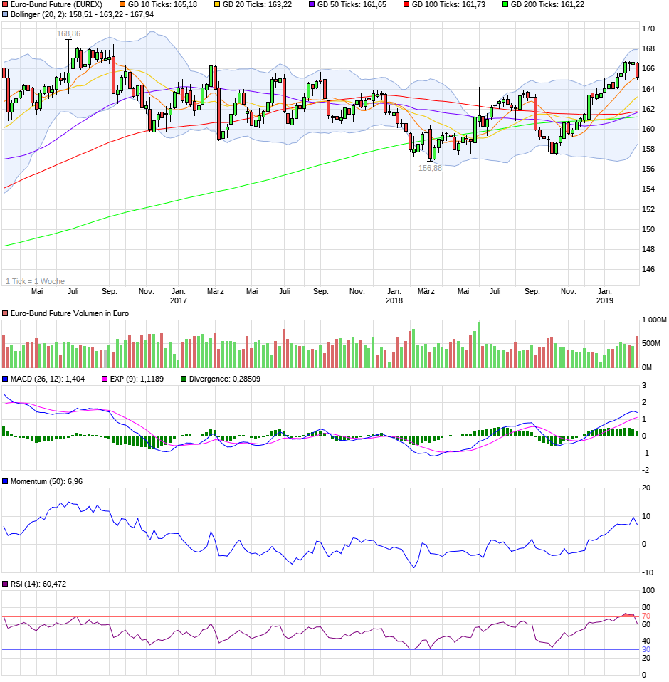 QV ultimate (unlimited) 1099653