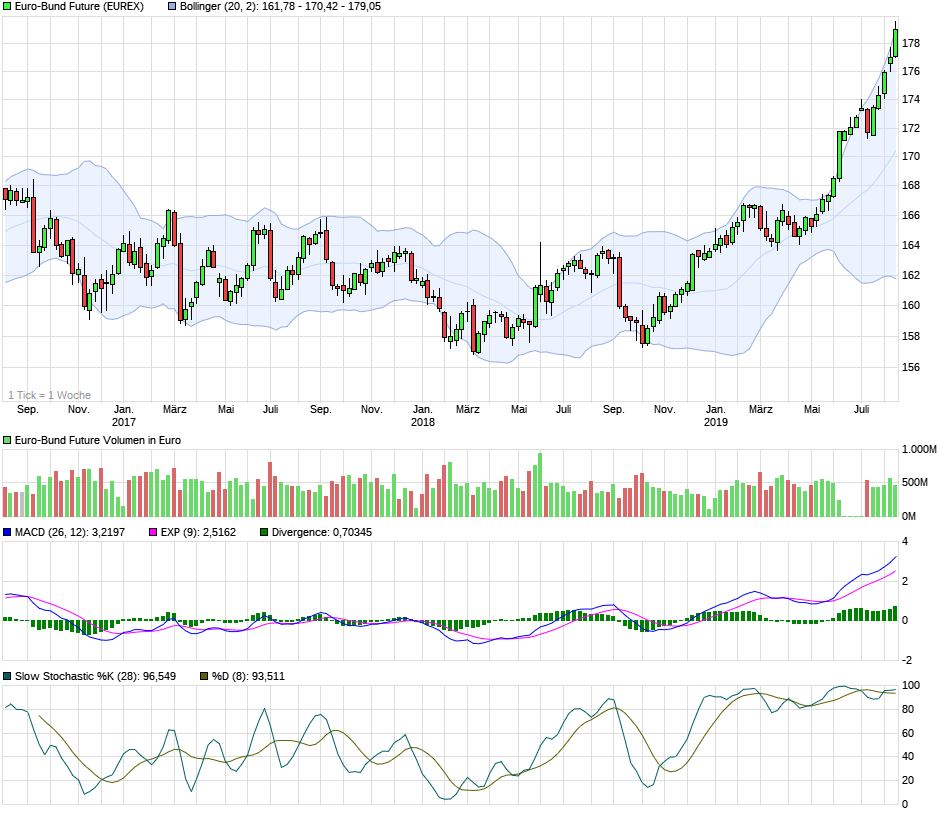 2019 QV-GDAXi-DJ-GOLD-EURUSD- JPY 1129074