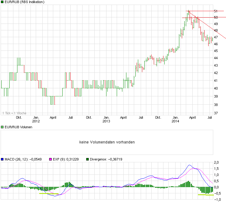 Gazprom 903276 740723