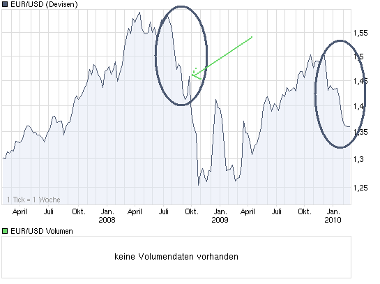 Der Antizykliker-Thread 301775