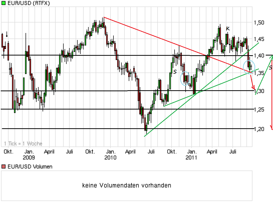 Der EUR/USD 2,0 Thread 440764