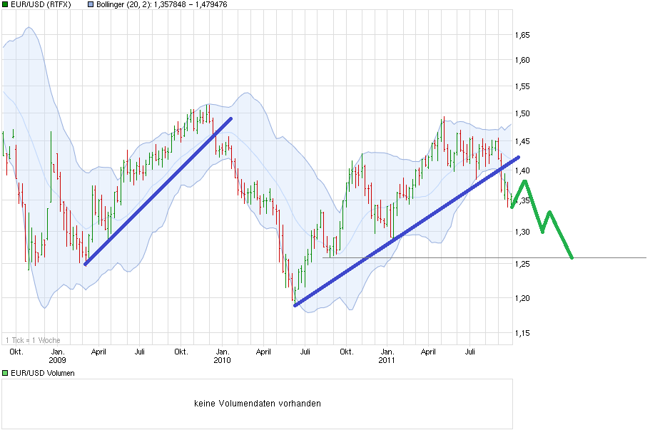 Quo Vadis Dax 2011 - All Time High? 443173
