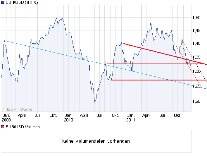 Der EUR/USD 2,0 Thread 466962