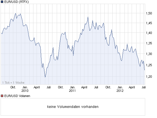 Der EUR/USD 2,0 Thread 520785
