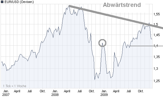 Gold Top - Dollar Flop 285853