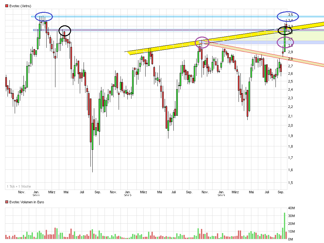 es kann los gehen! 645253