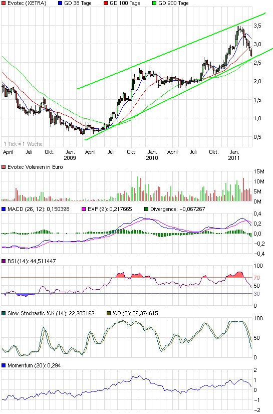 es kann los gehen! 388376