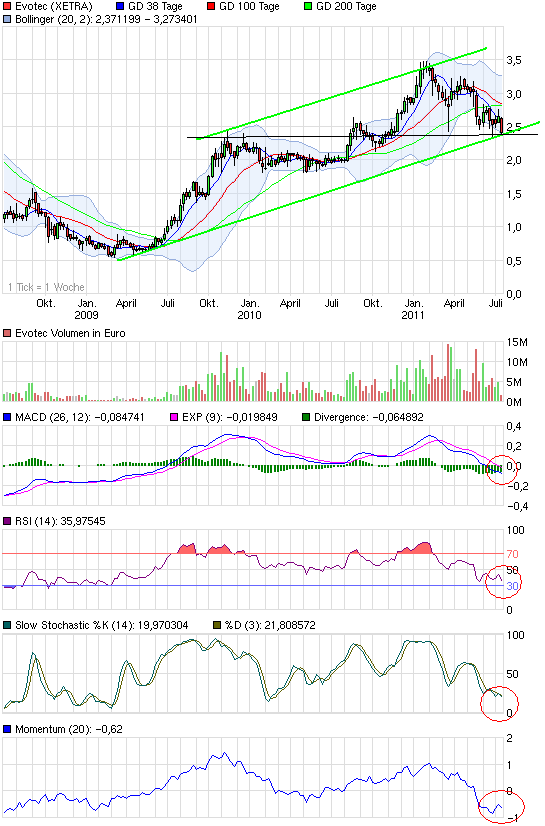 es kann los gehen! 419765