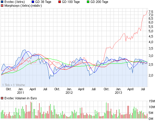 es kann los gehen! 630989