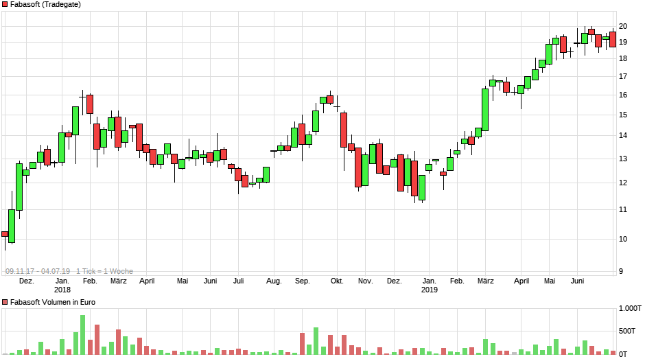 Depotbesprechung Vino feat. Reblaus 1121435