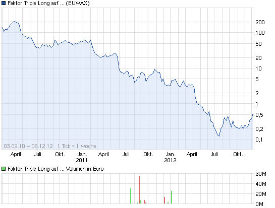 Nokia, das Comeback 2012 ...................... 560331