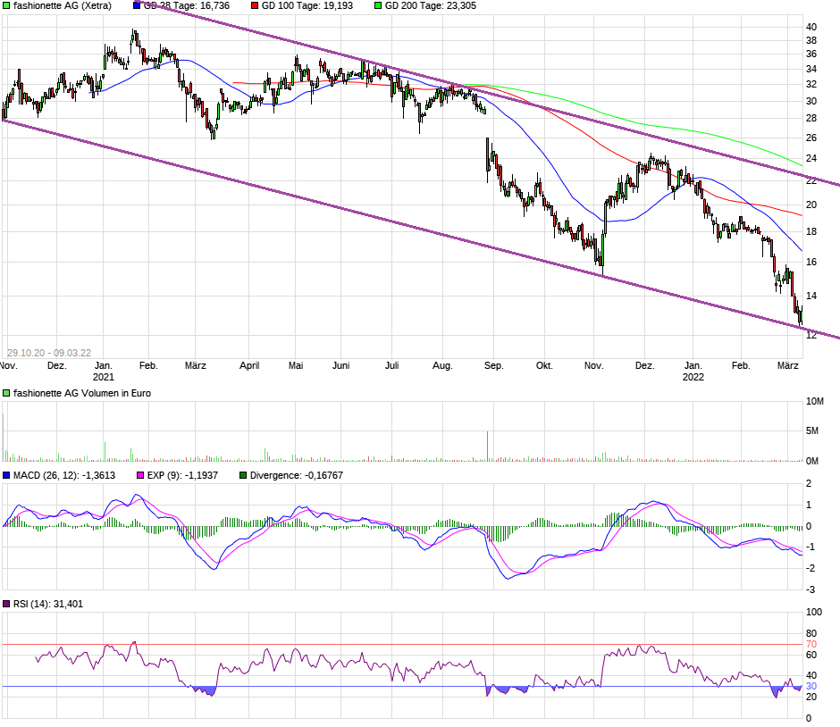 fashionette ( Premium- und Luxus-Modeaccessoires) 1303709