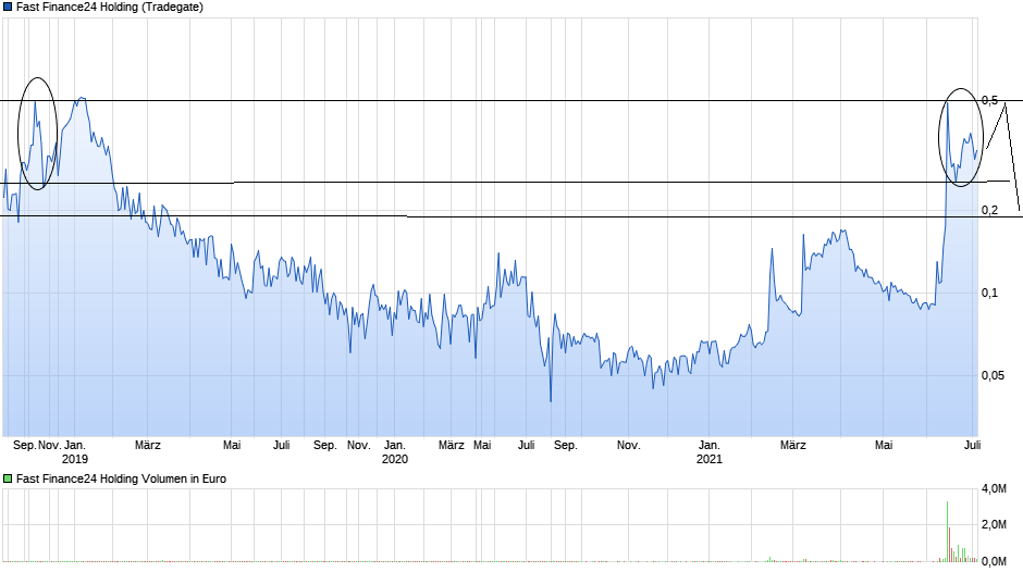 Börse ein Haifischbecken: Trade was du siehst 1262173