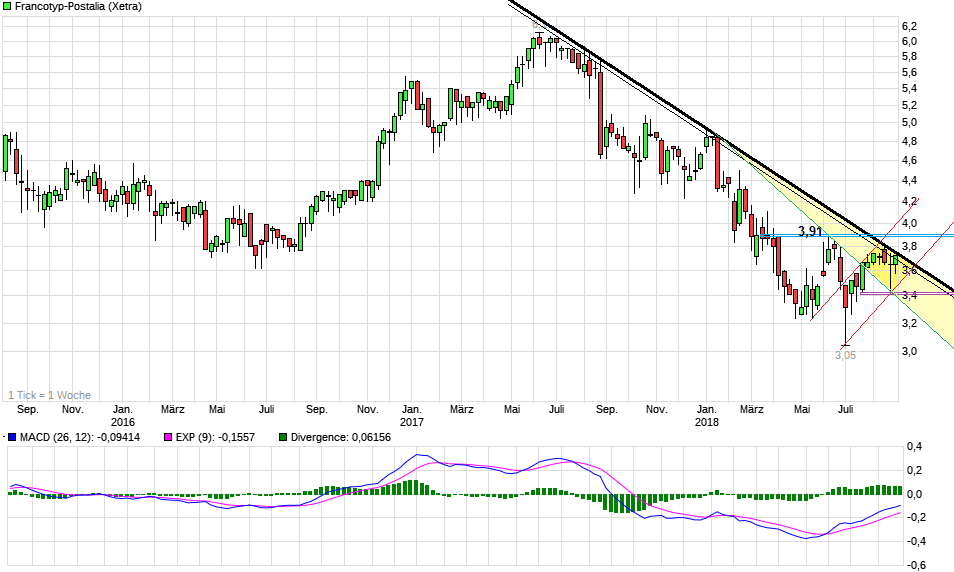 FPH - Wer 2-3 Jahre Zeit hat sollte rein 1071697