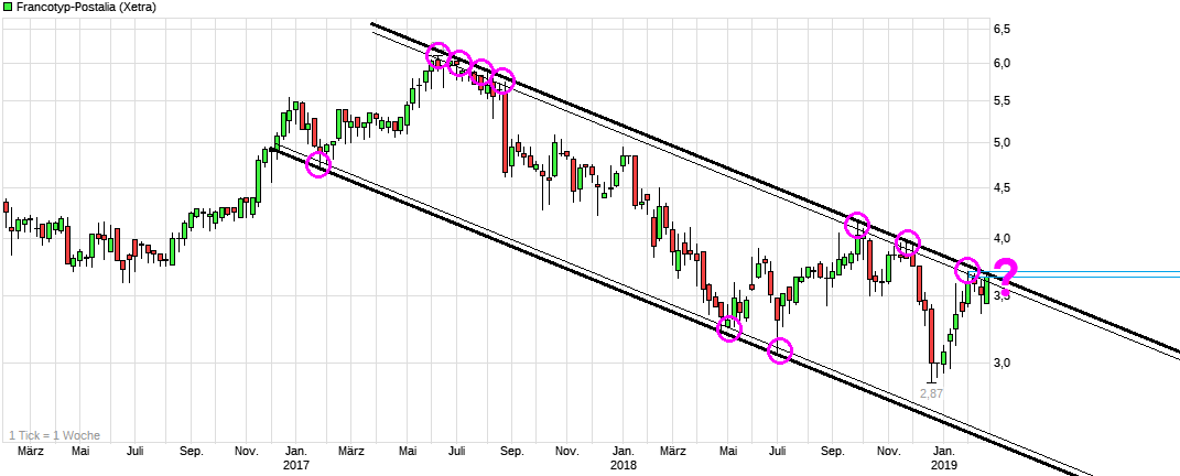 FPH - Wer 2-3 Jahre Zeit hat sollte rein 1098013