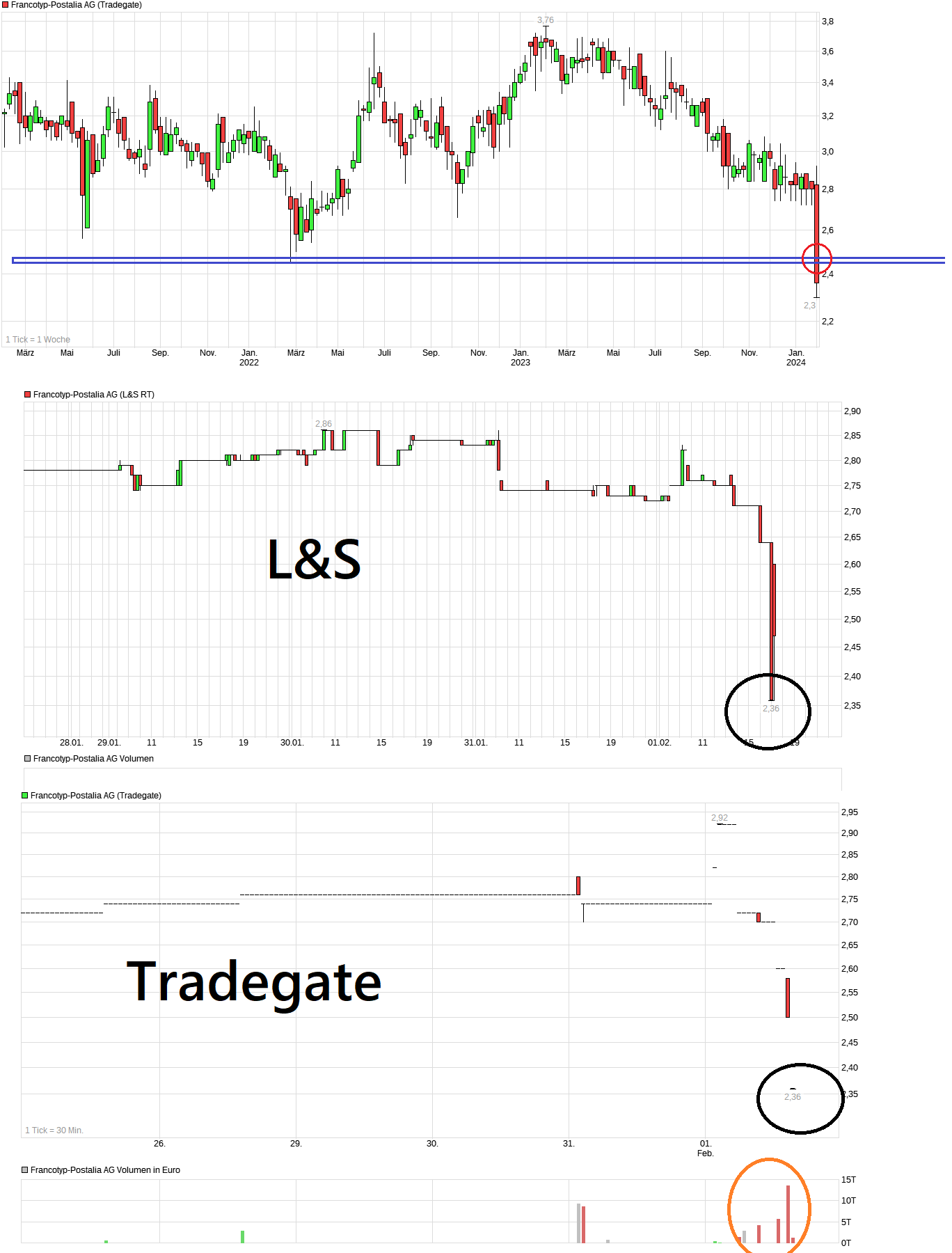 FPH - Wer 2-3 Jahre Zeit hat sollte rein 1411275
