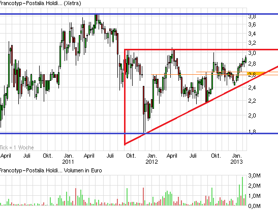 FPH - Wer 2-3 Jahre Zeit hat sollte rein 578941