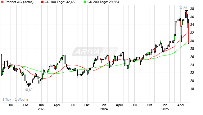 wo ist mein Geld geblieben 1482447