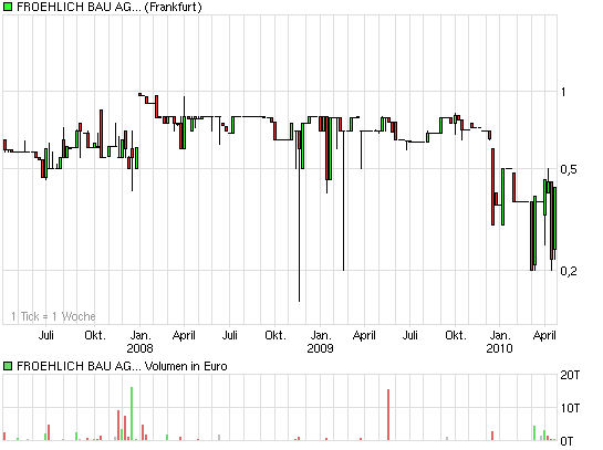 Ein reiner Zock !? 314559