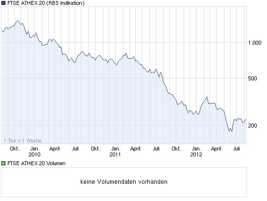 Antizykliker-Thread - v2.0 528279